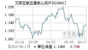 010691基金近期净值走势图