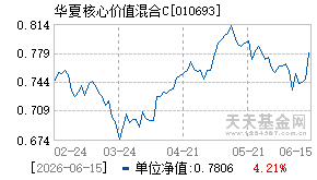 010693基金近期净值走势图