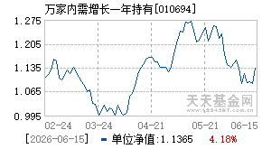 010694基金近期净值走势图