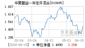010695基金近期净值走势图