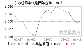 010700基金近期净值走势图