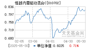 010702基金近期净值走势图