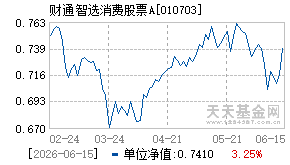 010703基金近期净值走势图