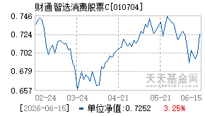 010704基金近期净值走势图