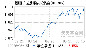 010706基金近期净值走势图