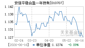 010707基金近期净值走势图