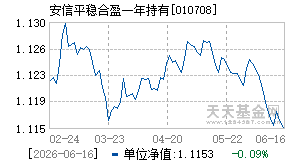 010708基金近期净值走势图
