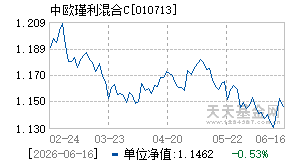 010713基金近期净值走势图