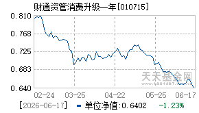010715基金近期净值走势图