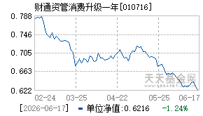 010716基金近期净值走势图