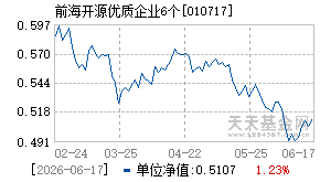 010717基金近期净值走势图