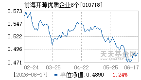 010718基金近期净值走势图