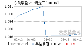 010719基金近期净值走势图