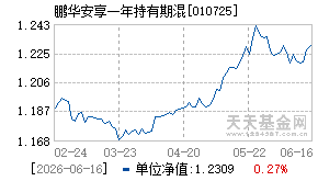 010725基金近期净值走势图