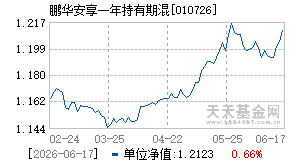010726基金近期净值走势图