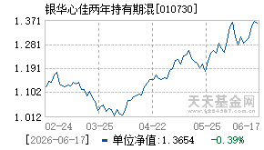 010730基金近期净值走势图