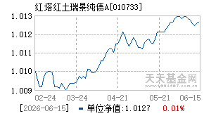 010733基金近期净值走势图
