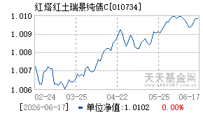 010734基金近期净值走势图