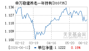 010735基金近期净值走势图
