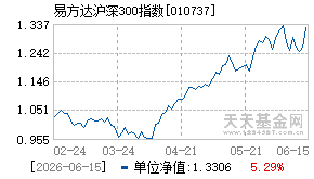 010737基金近期净值走势图