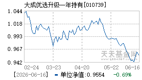 010739基金近期净值走势图