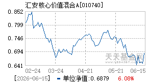 010740基金近期净值走势图