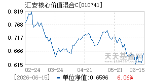 010741基金近期净值走势图