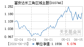 010746基金近期净值走势图