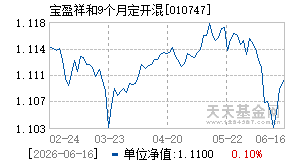 010747基金近期净值走势图