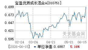 010751基金近期净值走势图
