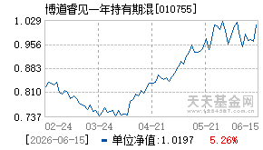 010755基金近期净值走势图