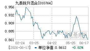 010764基金近期净值走势图