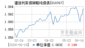 010767基金近期净值走势图