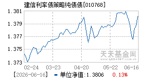 010768基金近期净值走势图