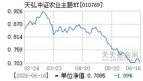 010769基金近期净值走势图