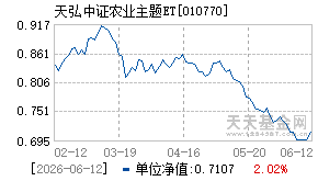 010770基金近期净值走势图