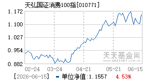 010771基金近期净值走势图