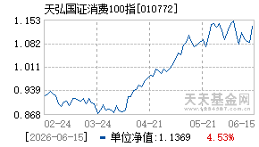 010772基金近期净值走势图