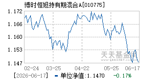 010775基金近期净值走势图