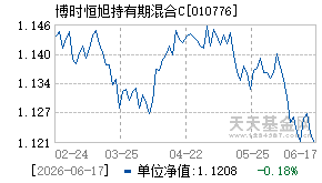 010776基金近期净值走势图