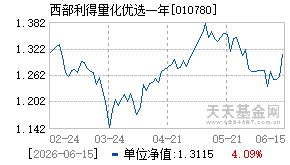 010780基金近期净值走势图
