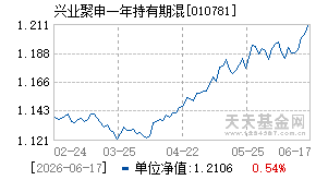 010781基金近期净值走势图