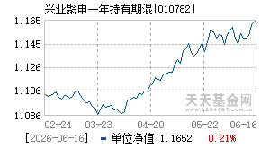 010782基金近期净值走势图