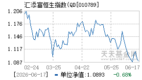 010789基金近期净值走势图