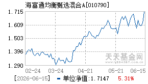 010790基金近期净值走势图