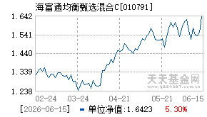 010791基金近期净值走势图