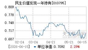 010795基金近期净值走势图