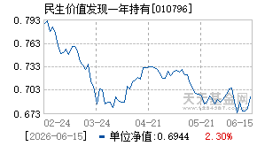 010796基金近期净值走势图
