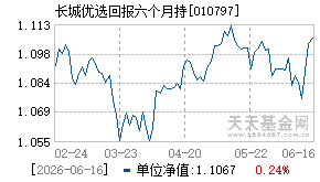 010797基金近期净值走势图