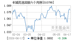 010798基金近期净值走势图